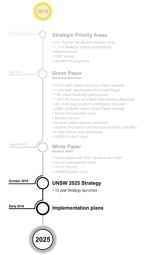 research plan unsw